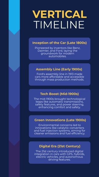 Free Vertical Timeline Template to Edit Online