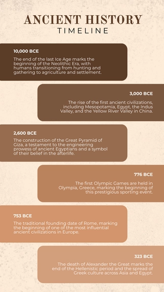 Free Ancient History Timeline Template to Edit Online
