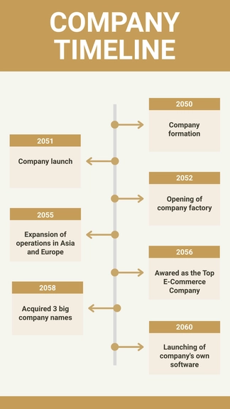 Free Company Timeline to Edit Online