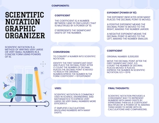 Free Scientific Notation Graphic Organizer Template to Edit Online