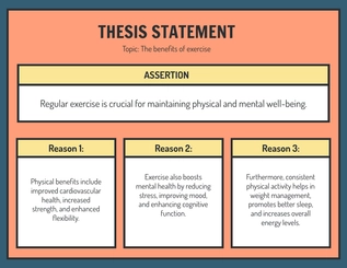 Free Thesis Statement Graphic Organizer Template to Edit Online
