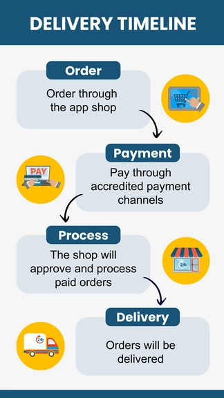 Free Delivery Timeline to Edit Online