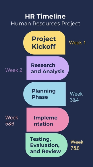 Free Human Resource Timeline to Edit Online