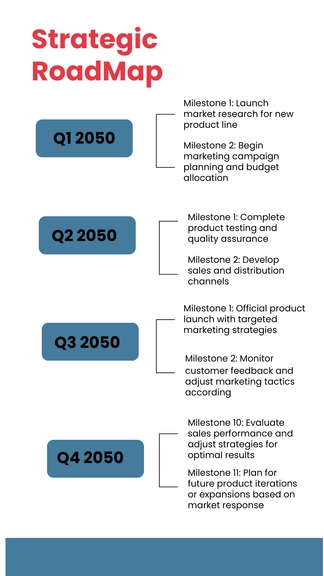 Free Strategic Roadmap Timeline to Edit Online