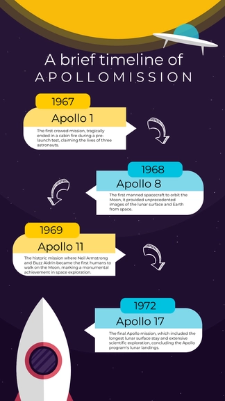 Free Graphic Organizer Timeline to Edit Online