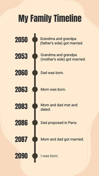 Free My Family Timeline to Edit Online