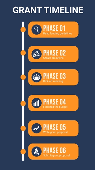 Free Grant Timeline to Edit Online