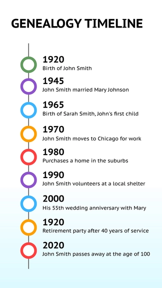 Free Genealogy Timeline to Edit Online