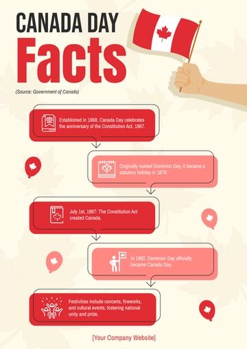 Free Canada Day Facts Template to Edit Online