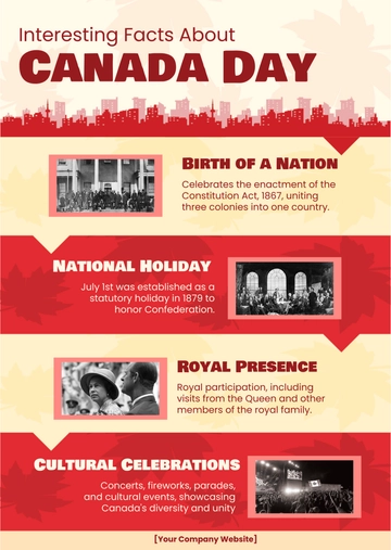 Free What is interesting about Canada Day? Template to Edit Online