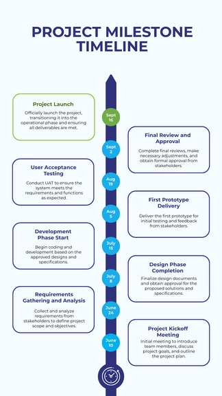 Free Project Milestone Timeline Template to Edit Online