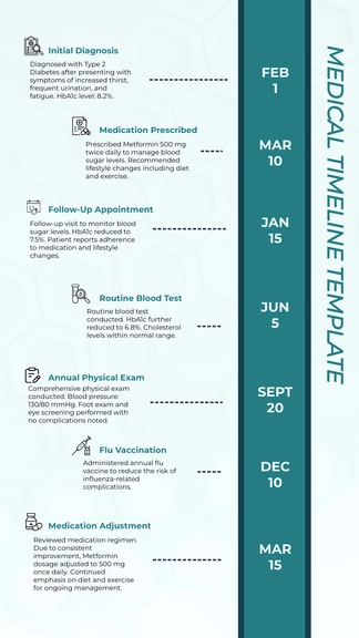 Free Medical Timeline Template to Edit Online
