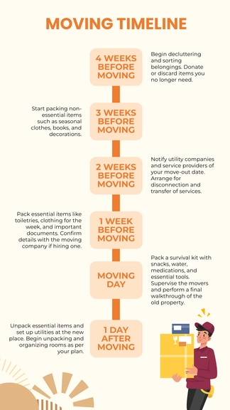 Free Moving Timeline Template to Edit Online