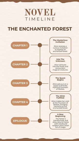 Free Novel Timeline Template to Edit Online