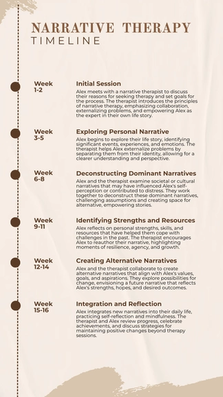 Free Narrative Therapy Timeline Template to Edit Online