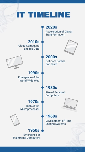 Free IT Timeline Template to Edit Online