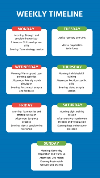 Free Weekly Timeline Template to Edit Online