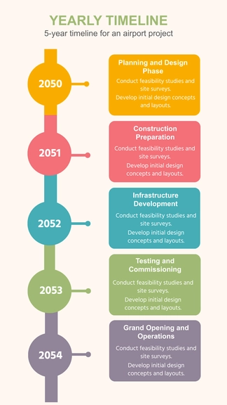 Free Yearly Timeline Template to Edit Online