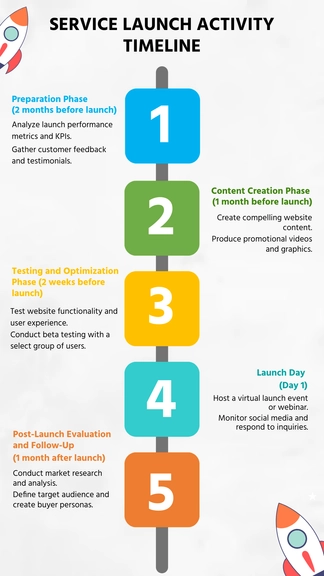 Free Service Launch Activity Timeline to Edit Online