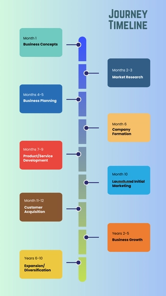 Free Journey Timeline Template to Edit Online