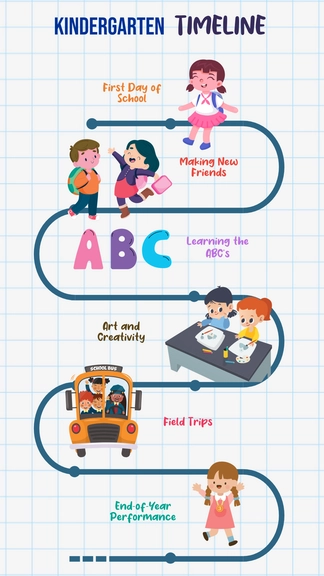 Free Kindergarten Timeline Template to Edit Online