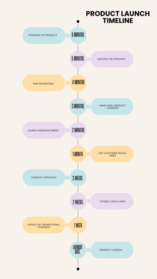 Free Product Launch Timeline Template to Edit Online