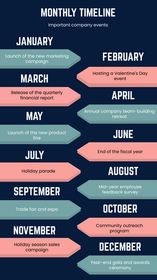 Free Monthly Timeline Template to Edit Online