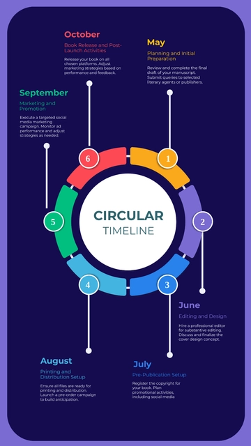 Free Circular Timeline Template to Edit Online