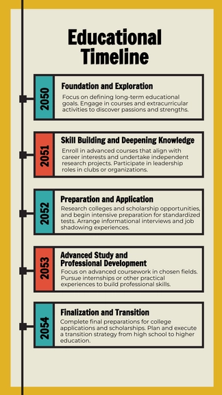 Free Educational Timeline Template to Edit Online