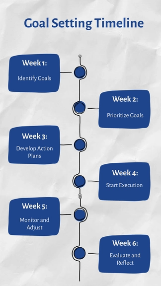 Free Goal Setting Timeline Template to Edit Online
