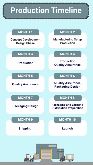 Free Production Timeline to Edit Online