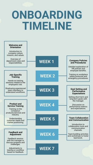 Free Onboarding Timeline Template to Edit Online