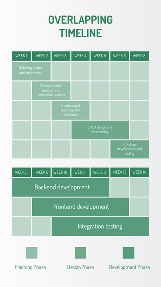 Free Overlapping Timeline Template to Edit Online