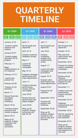 Free Quarterly Timeline Template to Edit Online