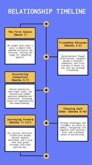 Free Relationship Timeline Template to Edit Online