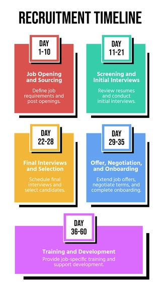 Free Recruitment Timeline Template to Edit Online