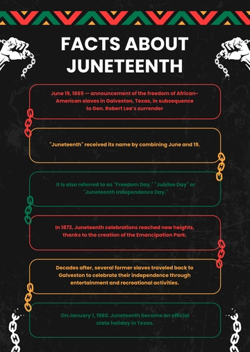 Free Facts about Juneteenth Template to Edit Online