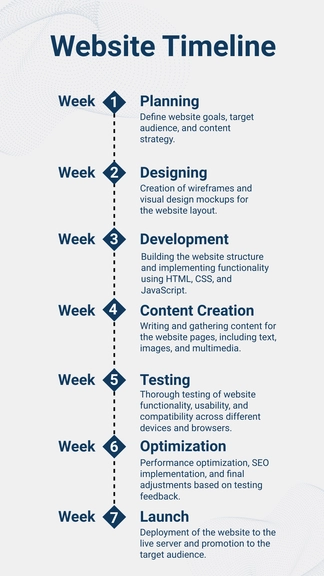 Free Website Timeline to Edit Online