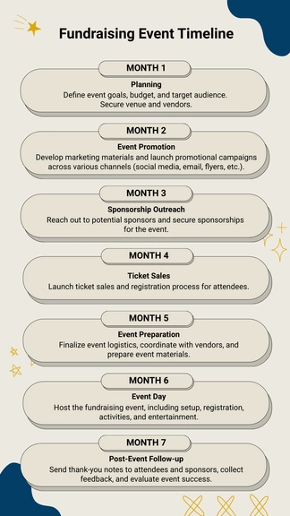 Free Fundraising Event Timeline to Edit Online