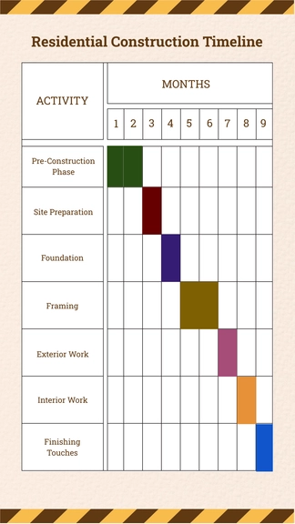 Free Residential Construction Timeline Template to Edit Online