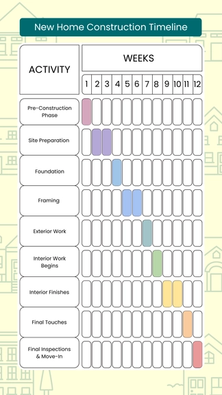 Free New Home Construction Timeline Template to Edit Online