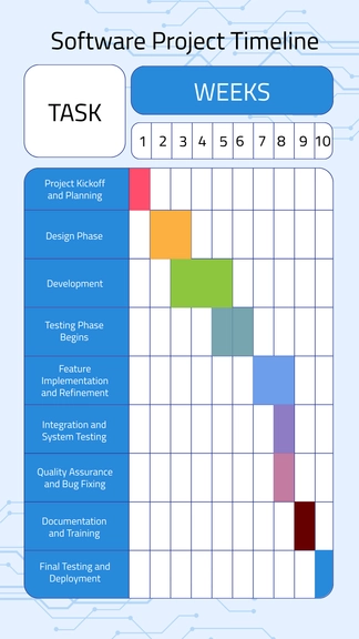 Free Software Project Timeline Template to Edit Online