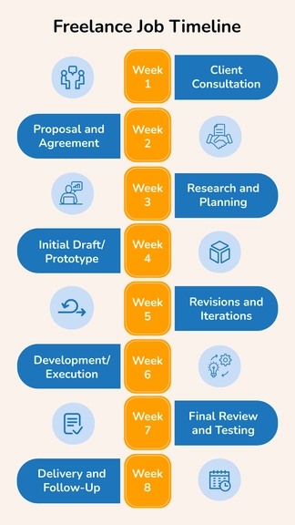 Free Freelance Job Timeline Template to Edit Online
