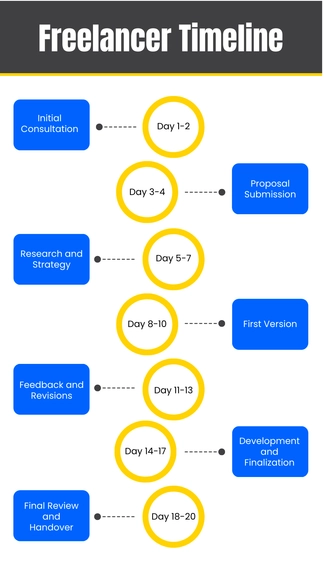 Free Freelancer Timeline Template to Edit Online