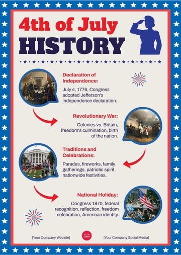 Free 4th of July History Template to Edit Online