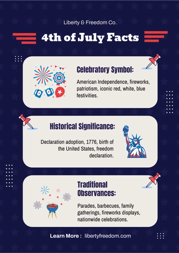 Free 4th of July Facts Template to Edit Online