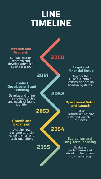 Free Line Timeline Template to Edit Online