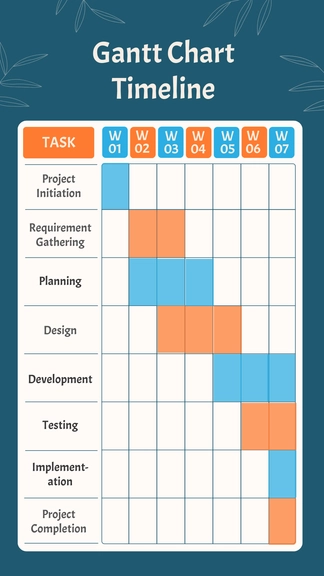 Free Gantt Chart Timeline Template to Edit Online