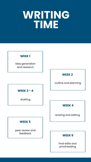 Free Writing Timeline Template to Edit Online
