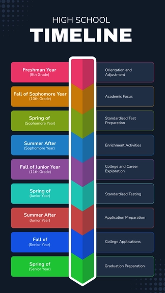 Free High School Timeline Template to Edit Online